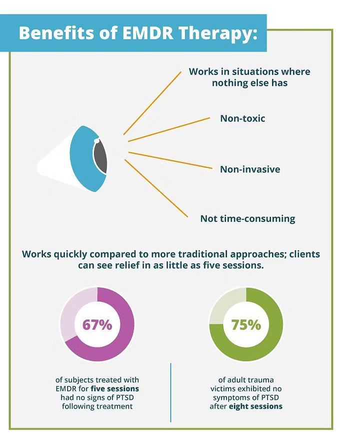 Benefits of EMDR Therapy